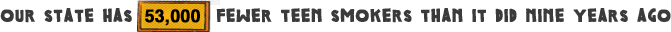 Our state has 53,000 fewer teen smokers than it did six years ago.